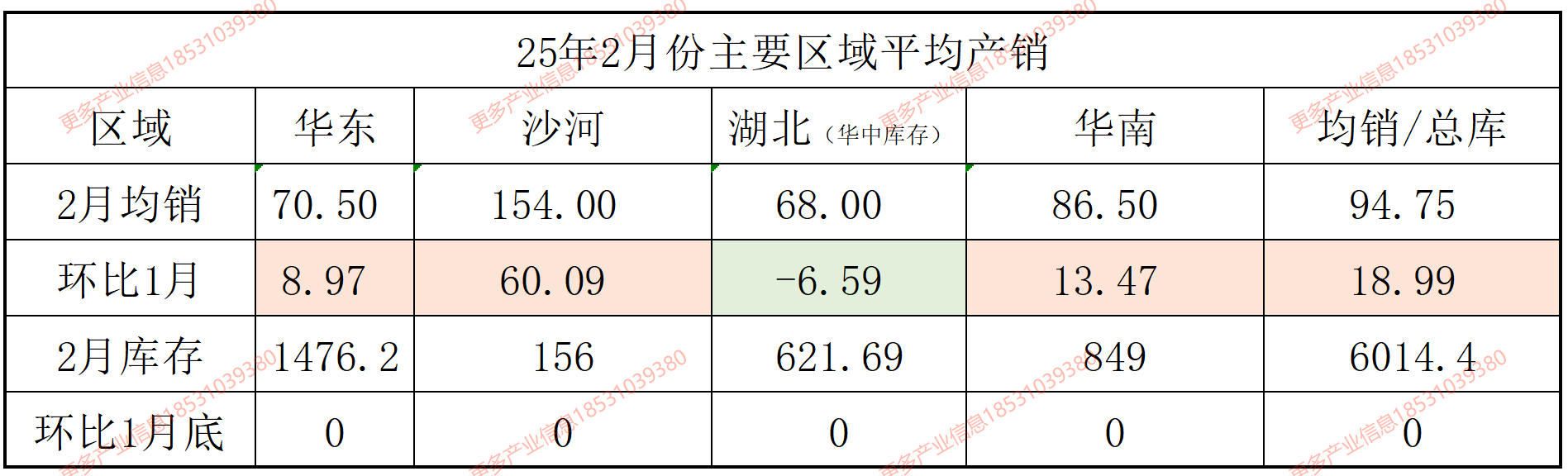 【玻璃日结】2025年2月8日沙河玻璃市场总结