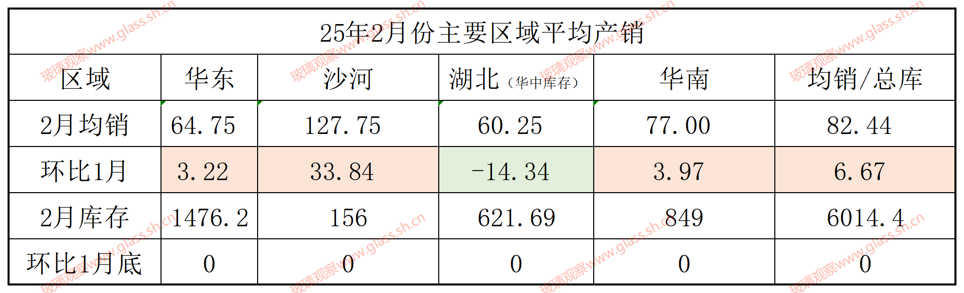 【玻璃日结】2025年2月9日沙河玻璃市场总结