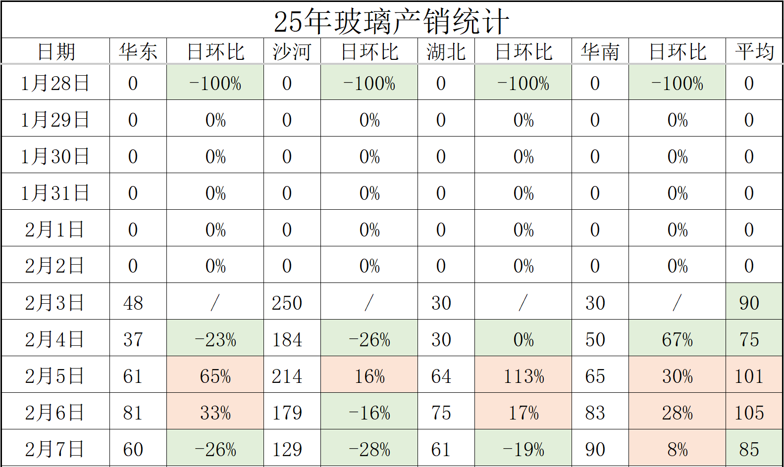 【玻璃日结】2025年2月10日沙河玻璃市场日结