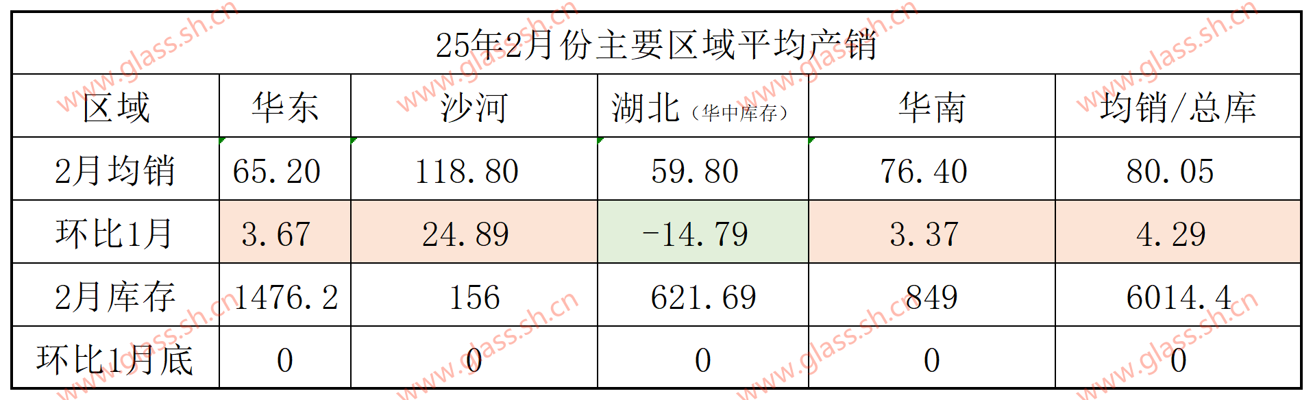 【玻璃日结】2025年2月11日沙河玻璃市场日结
