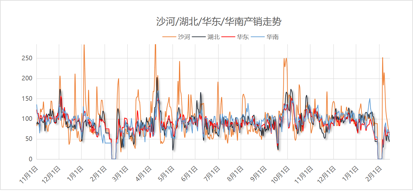 【玻璃总结】2025年2月13日沙河玻璃市场总结
