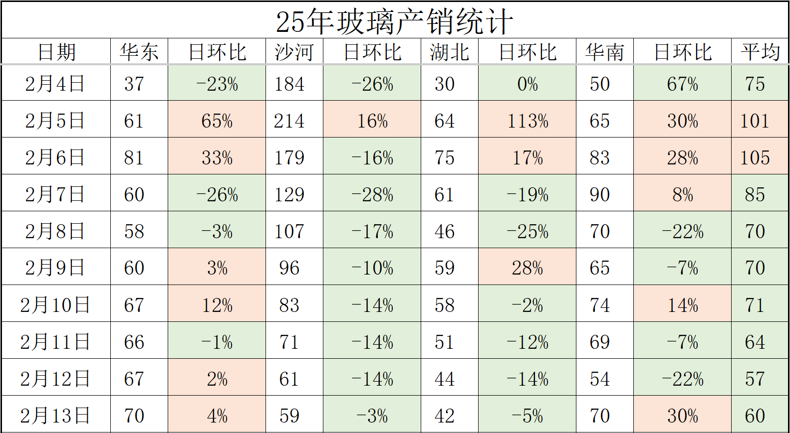 【玻璃日结】2025年2月14日沙河玻璃市场总结