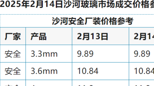 2025年2月14日沙河浮法玻璃样本价格参考