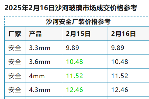 2025年2月16日沙河浮法玻璃样本价格参考