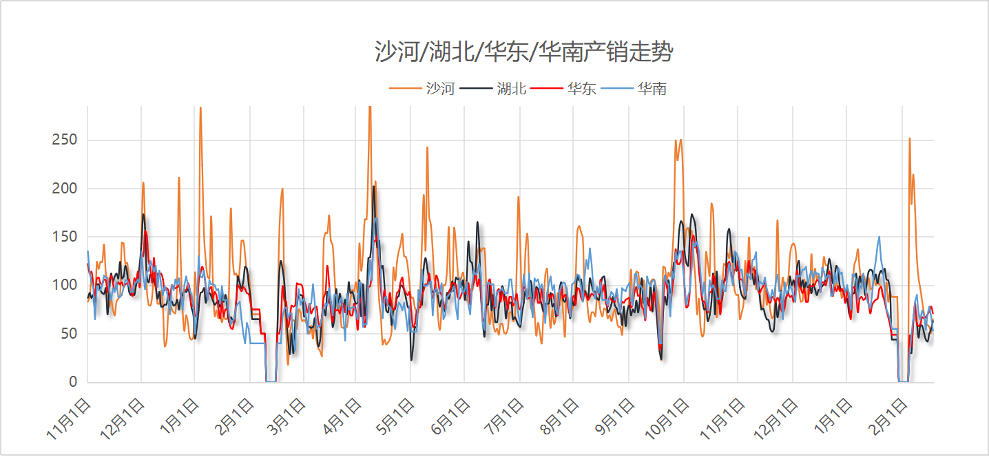 【玻璃日结】2025年2月16日沙河玻璃市场日结