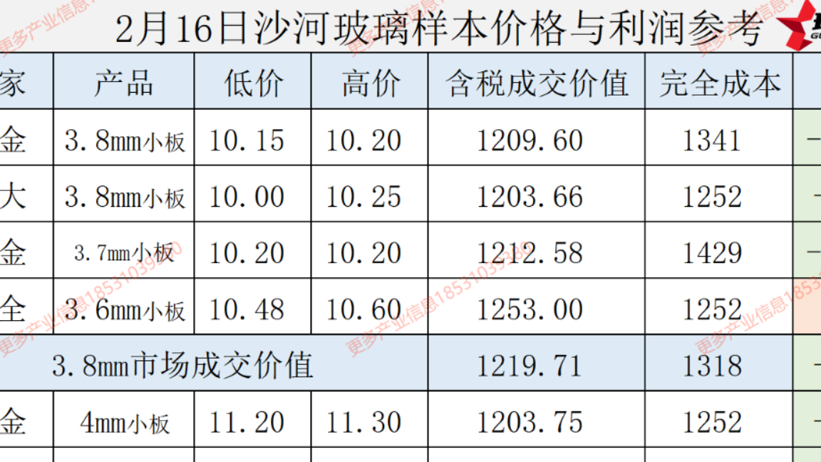 2025年2月16日沙河玻璃样本价格利润参考