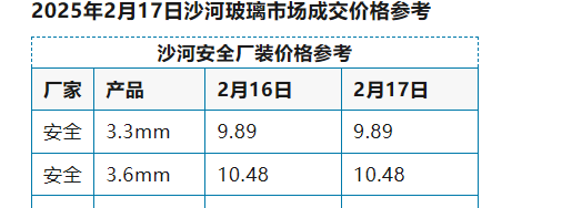 2025年2月17日沙河玻璃市场成交价格参考