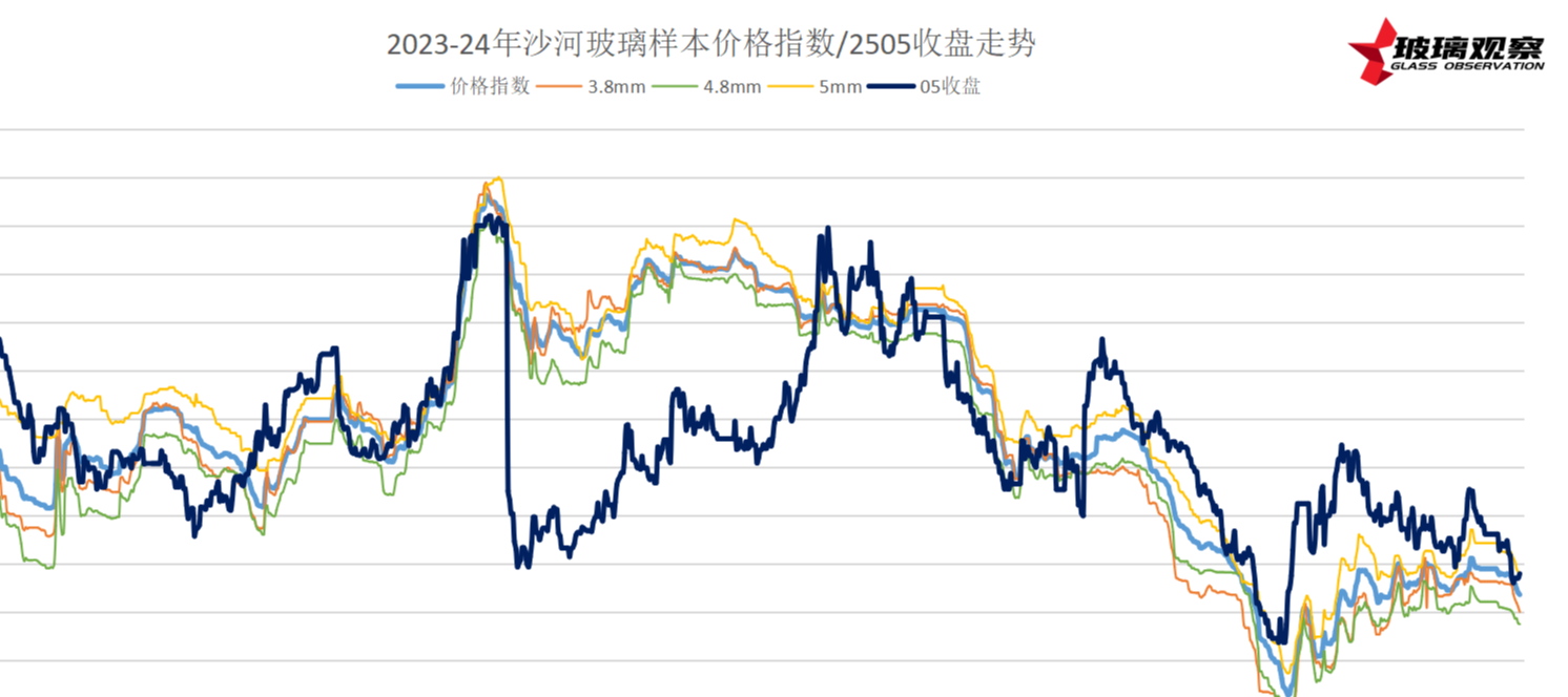 2025年2月18日浮法玻璃期限基差参考