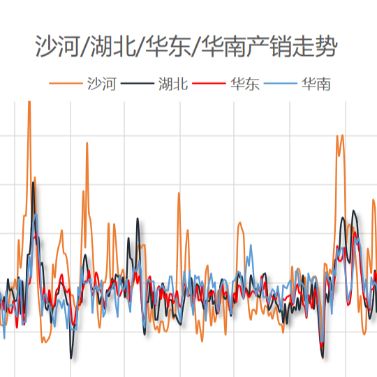 【沙河产销】2025年2月18日沙河浮法玻璃厂家产销统计