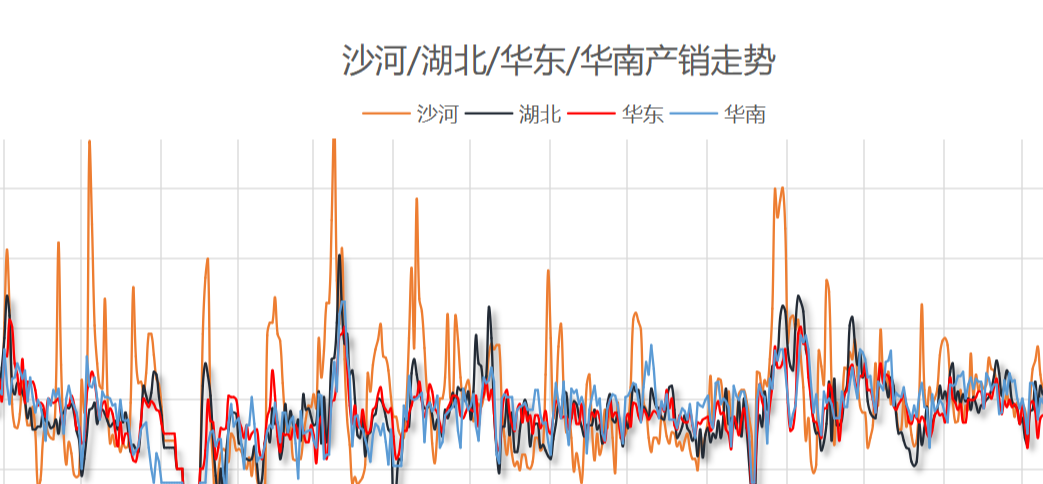 【玻璃日结】2025年2月18日沙河玻璃市场总结