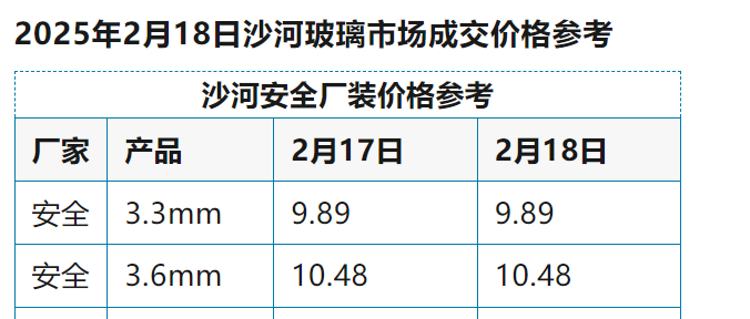 2025年2月18日沙河浮法玻璃样本价格参考