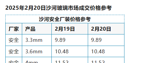 2025年2月20日沙河浮法玻璃样本价格参考