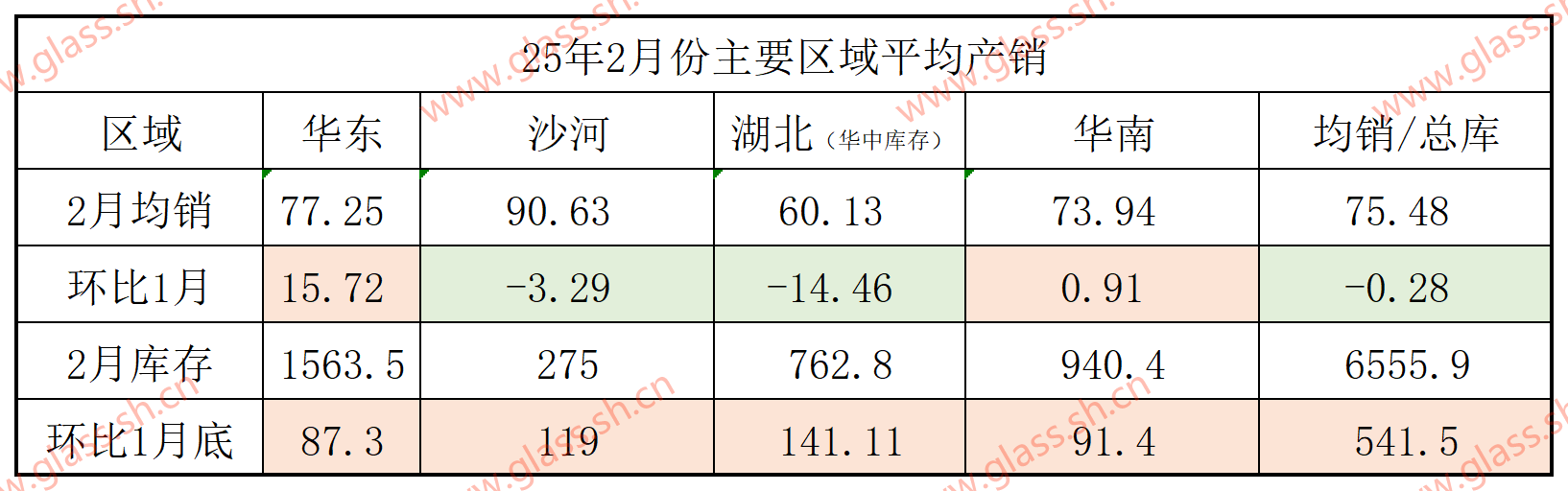 【玻璃日结】2025年2月22日沙河玻璃市场总结
