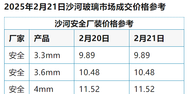 2025年2月21日沙河浮法玻璃样本价格参考