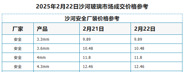 2025年2月22日沙河浮法玻璃样本价格参考