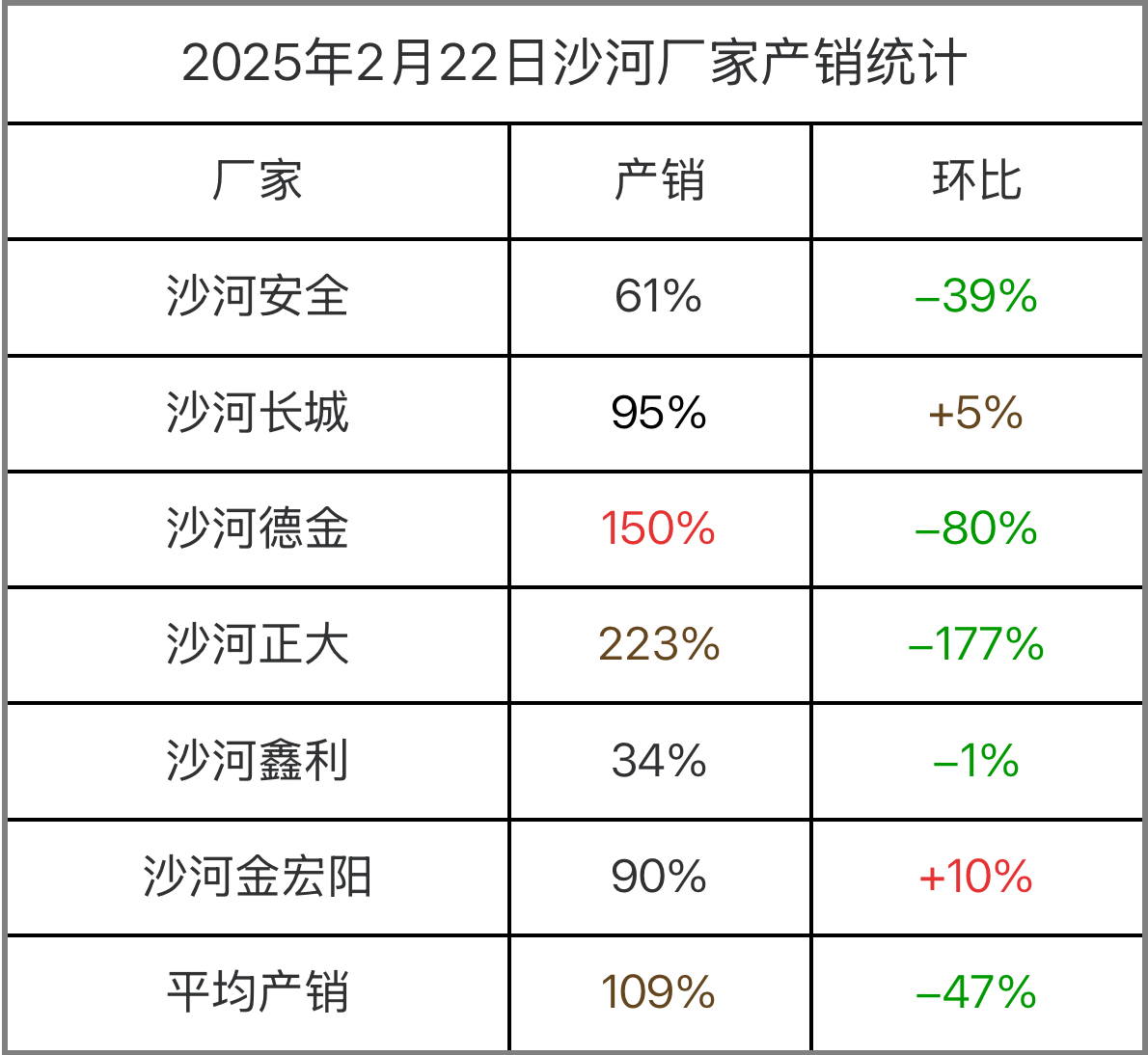 【玻璃日报】2025年2月3日沙河玻璃市场日结