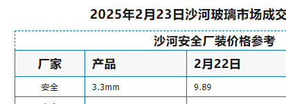 2025年2月23日沙河浮法玻璃样本价格参考