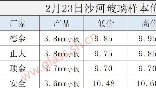 【价格指数】2025年2月23日沙河玻璃价格指数发布