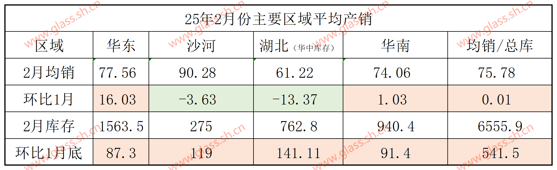 【沙河产销】2025年2月23日沙河玻璃厂家产销统计
