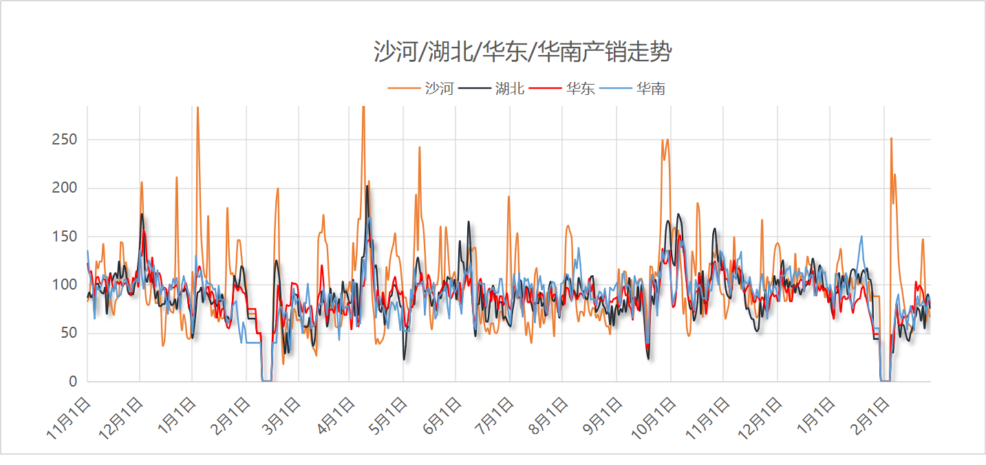 【玻璃日结】2025年2月25日沙河玻璃市场总结
