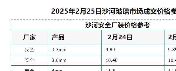 2025年2月25日沙河浮法玻璃样本价格参考