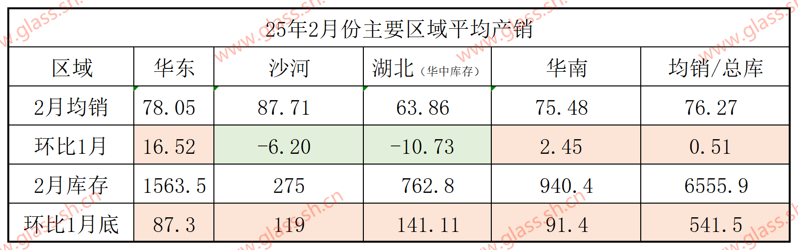 【玻璃日结】2025年2月26日沙河玻璃市场日结