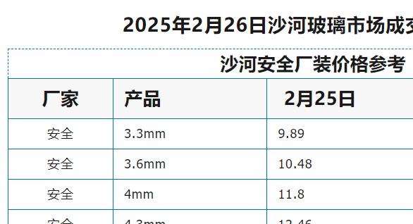 2025年2月26日沙河浮法玻璃样本价格参考