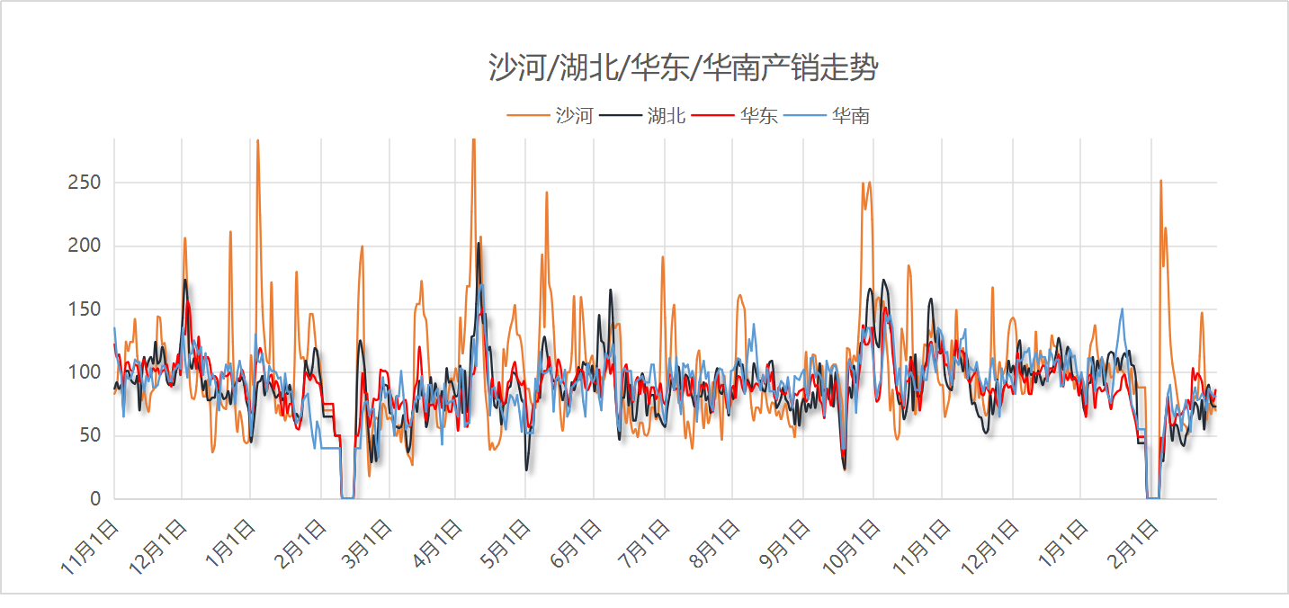 【沙河产销】2025年2月27日沙河玻璃厂家产销统计