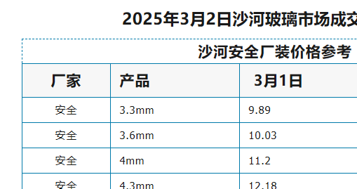 2025年3月2日沙河浮法玻璃样本价格参考