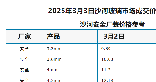 2025年3月3日沙河浮法玻璃样本价格参考