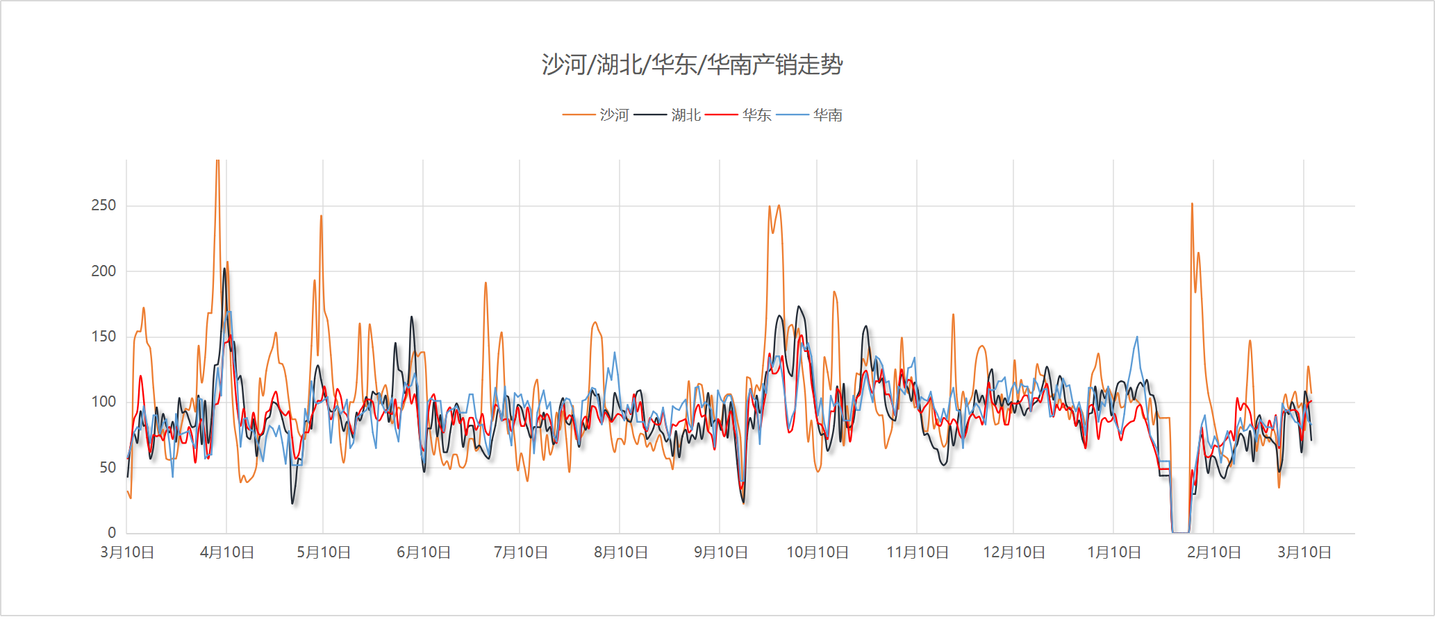 【沙河产销】2025年3月13日沙河玻璃厂家产销统计