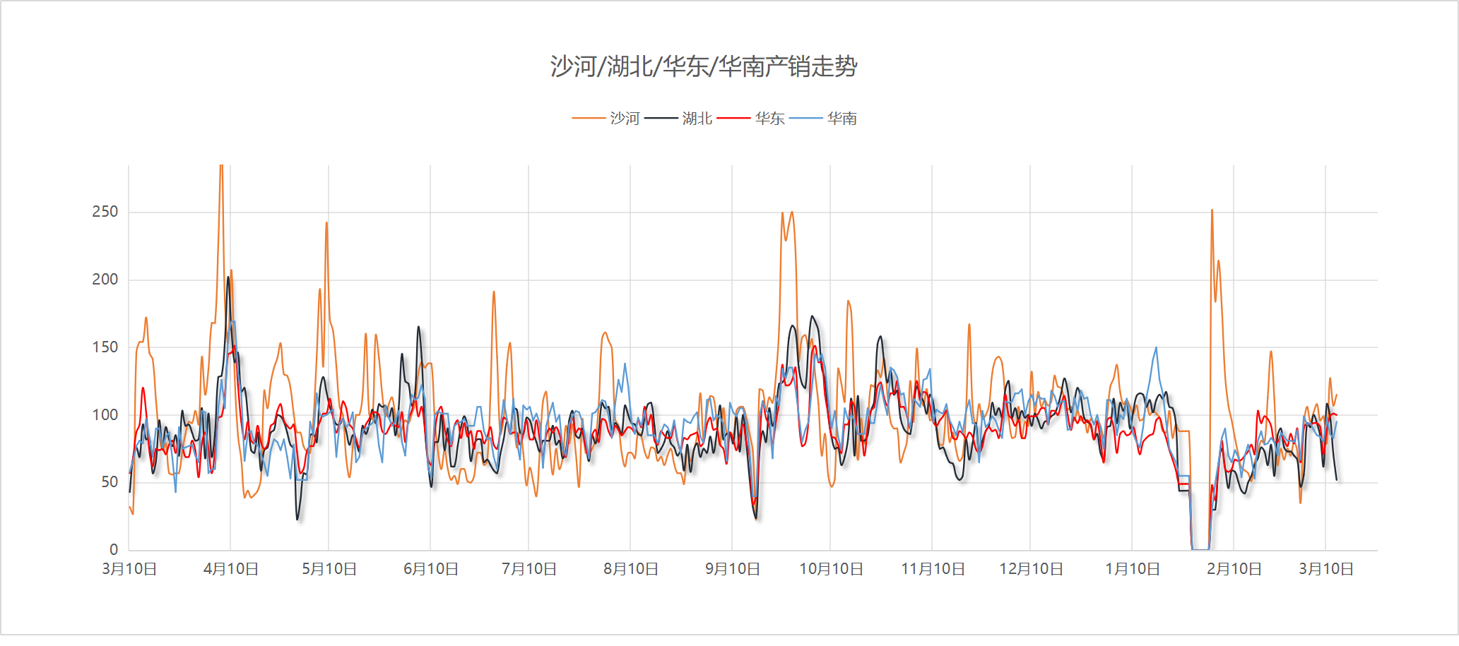 【沙河产销】2025年3月14日沙河玻璃厂家产销统计