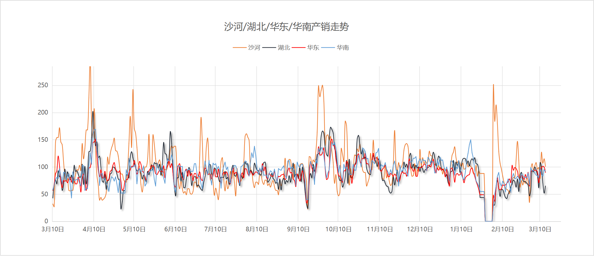 【沙河产销】2025年3月15日沙河玻璃厂家产销统计