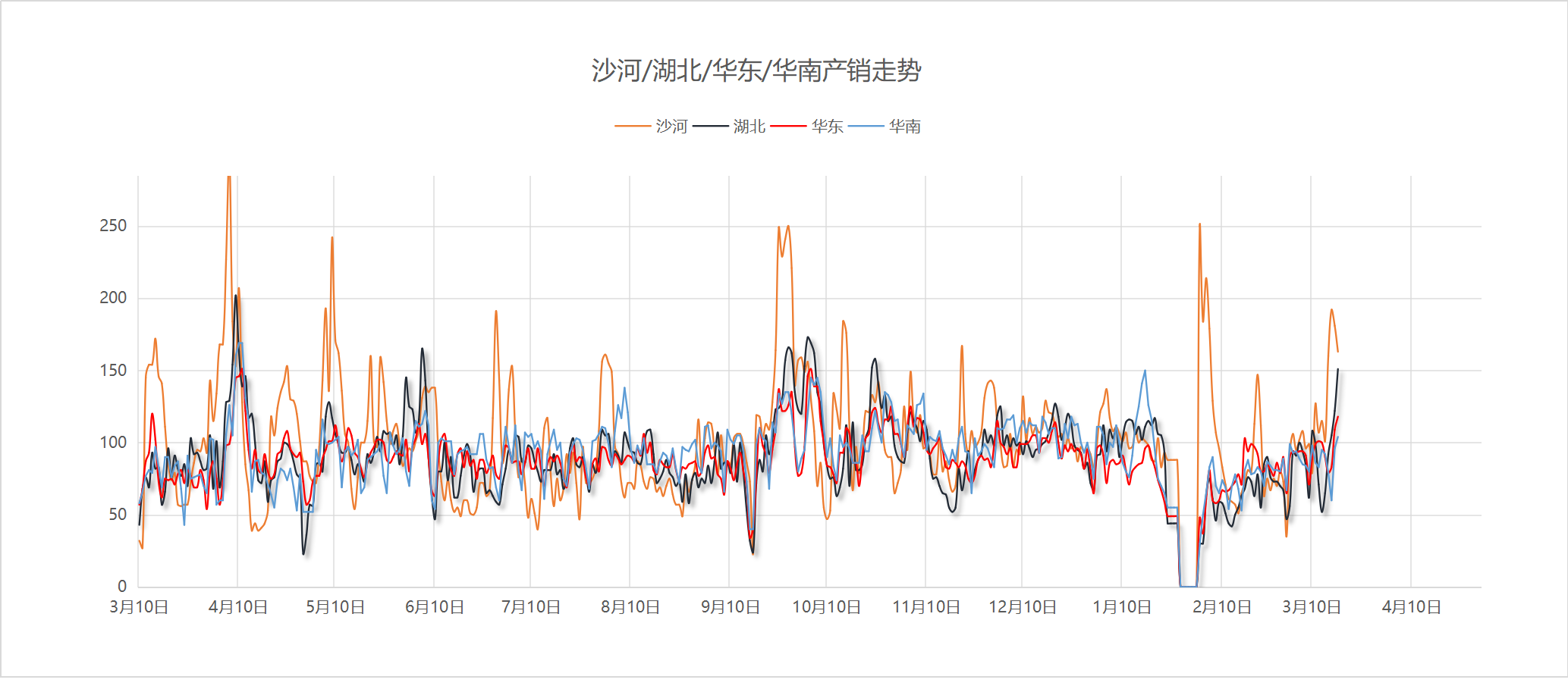 【沙河产销】2025年3月19日沙河玻璃厂家产销统计