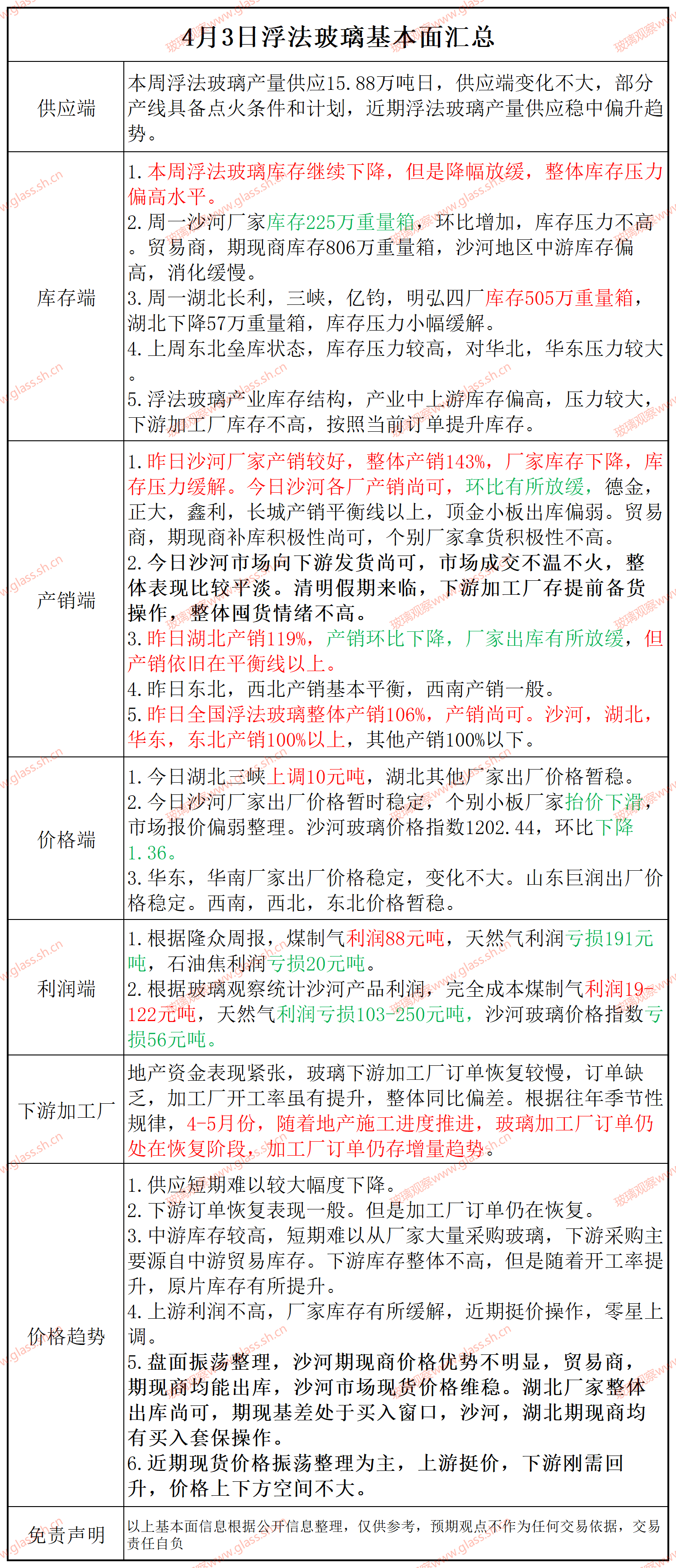 【基本面汇总】2025年4月3日浮法玻璃基本面汇总