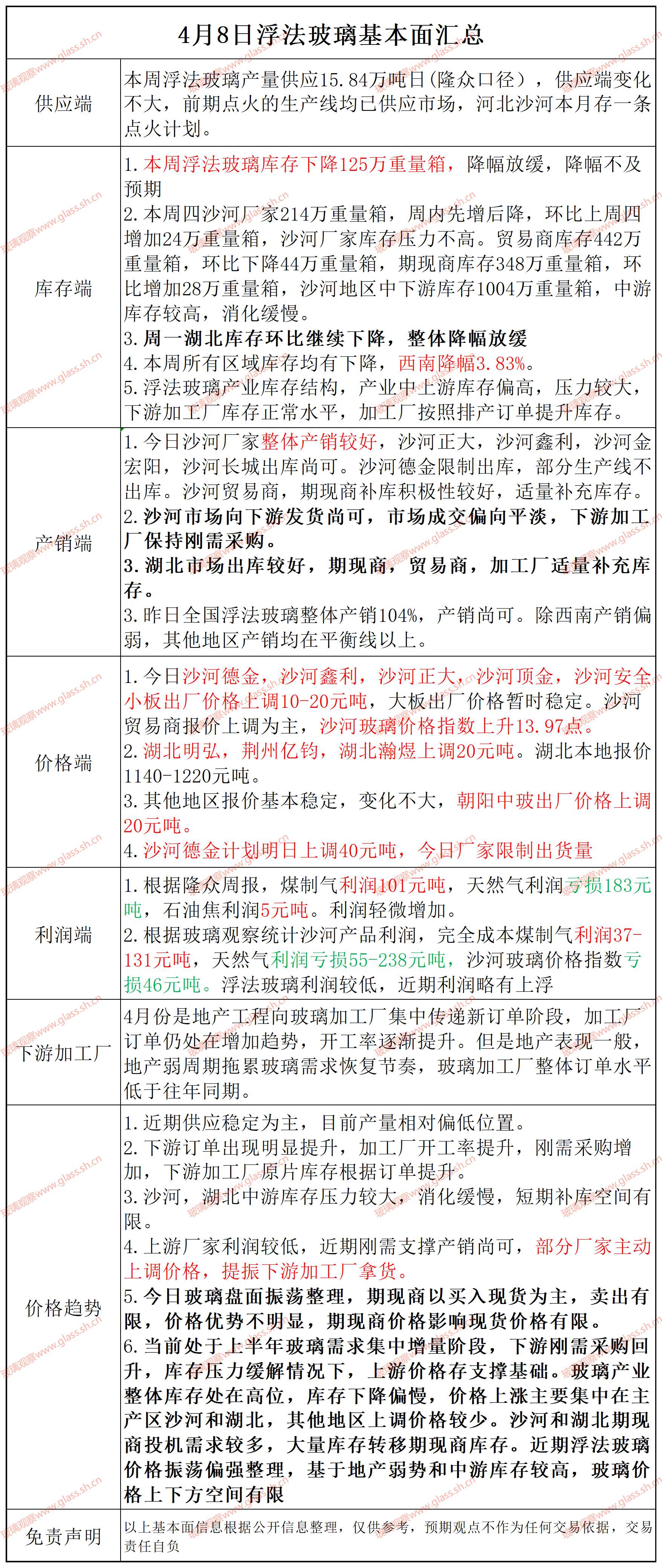 【基本面汇总】2025年4月9日浮法玻璃基本面汇总
