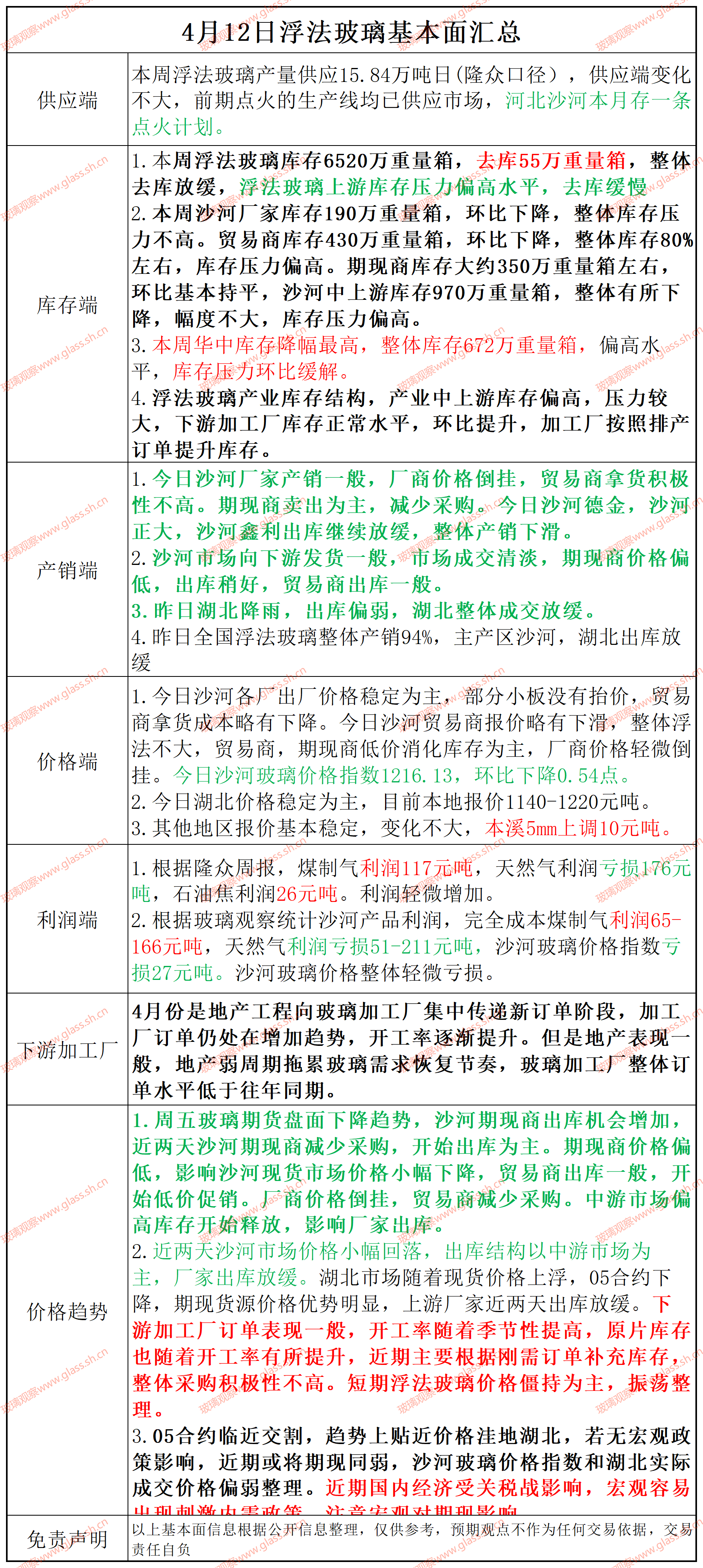 【基本面汇总】2025年4月11日浮法玻璃基本面汇总