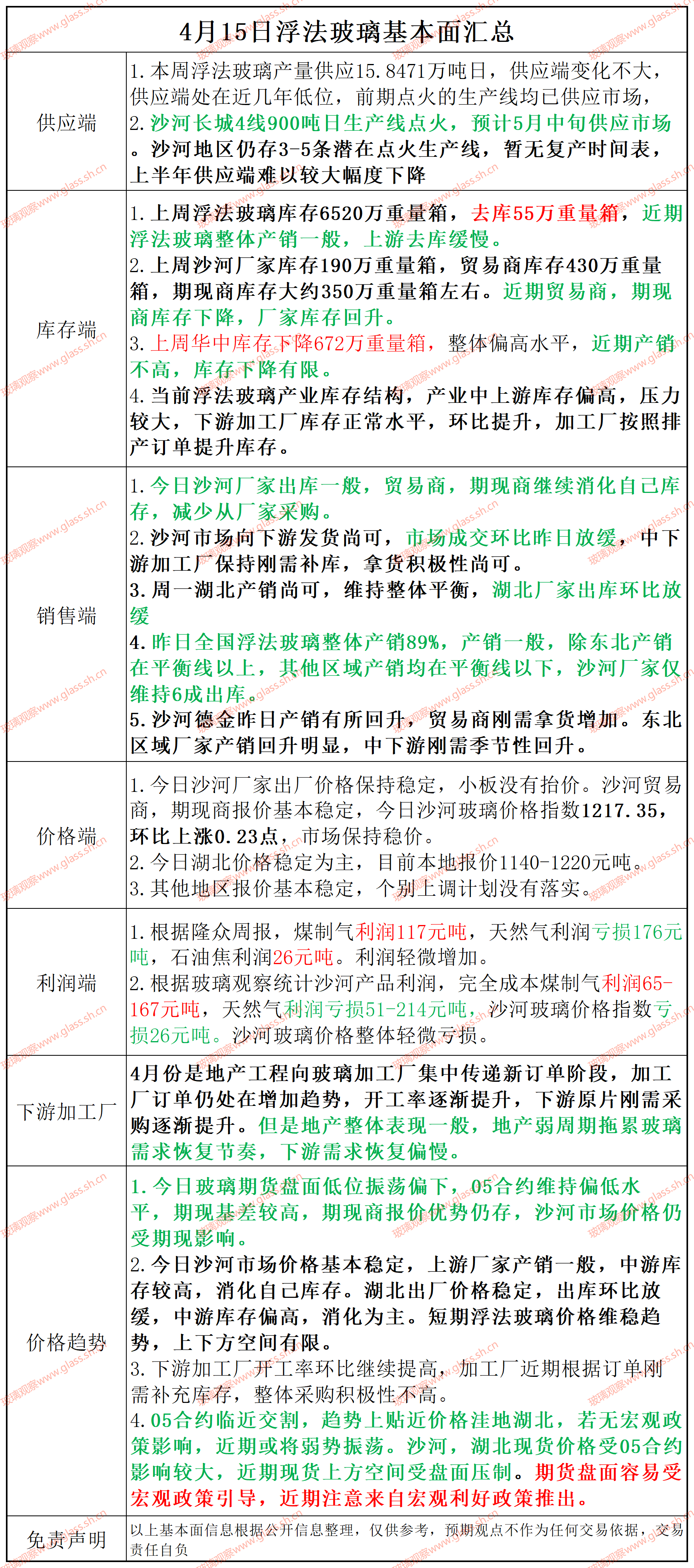 【基本面汇总】2025年4月15日浮法玻璃基本面汇总