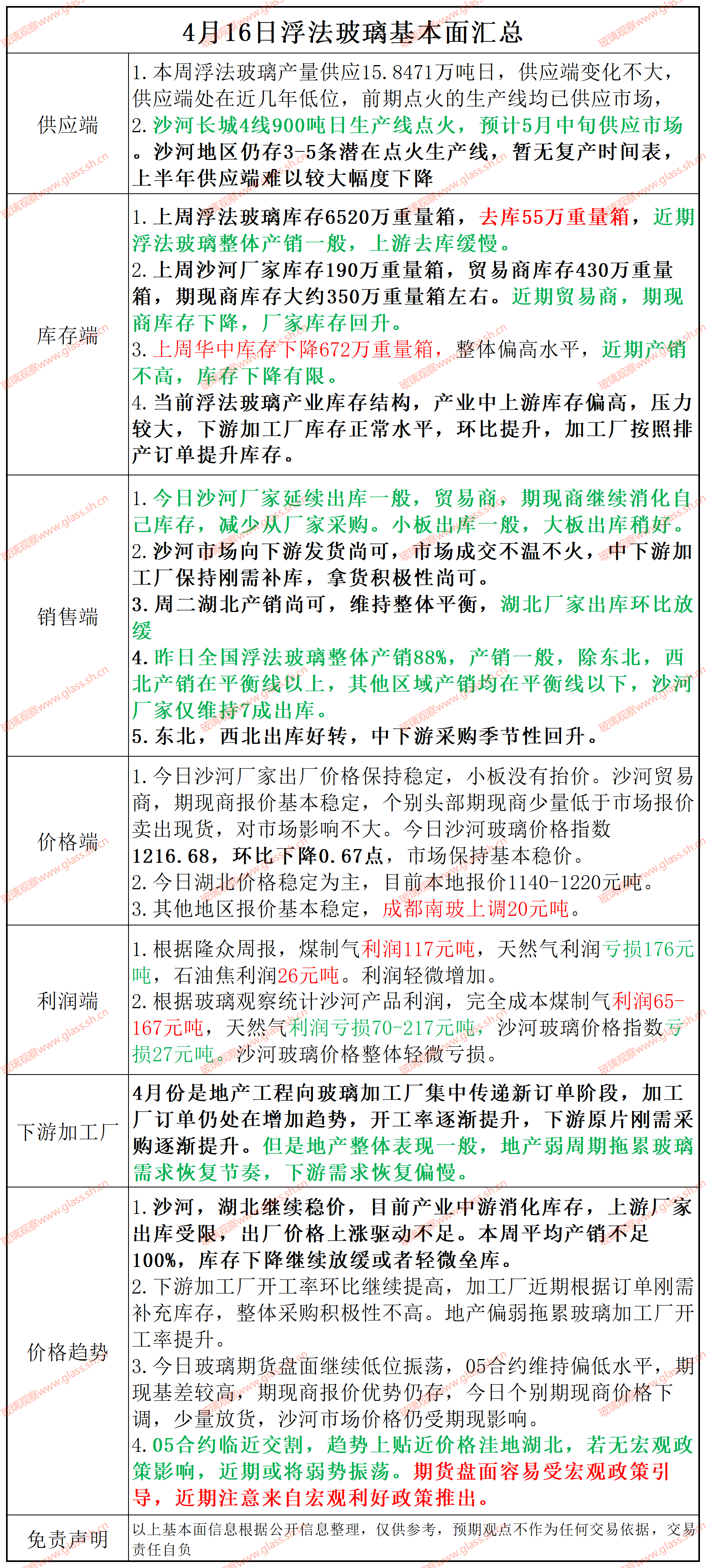 【基本面汇总】2025年4月16日浮法玻璃基本面汇总
