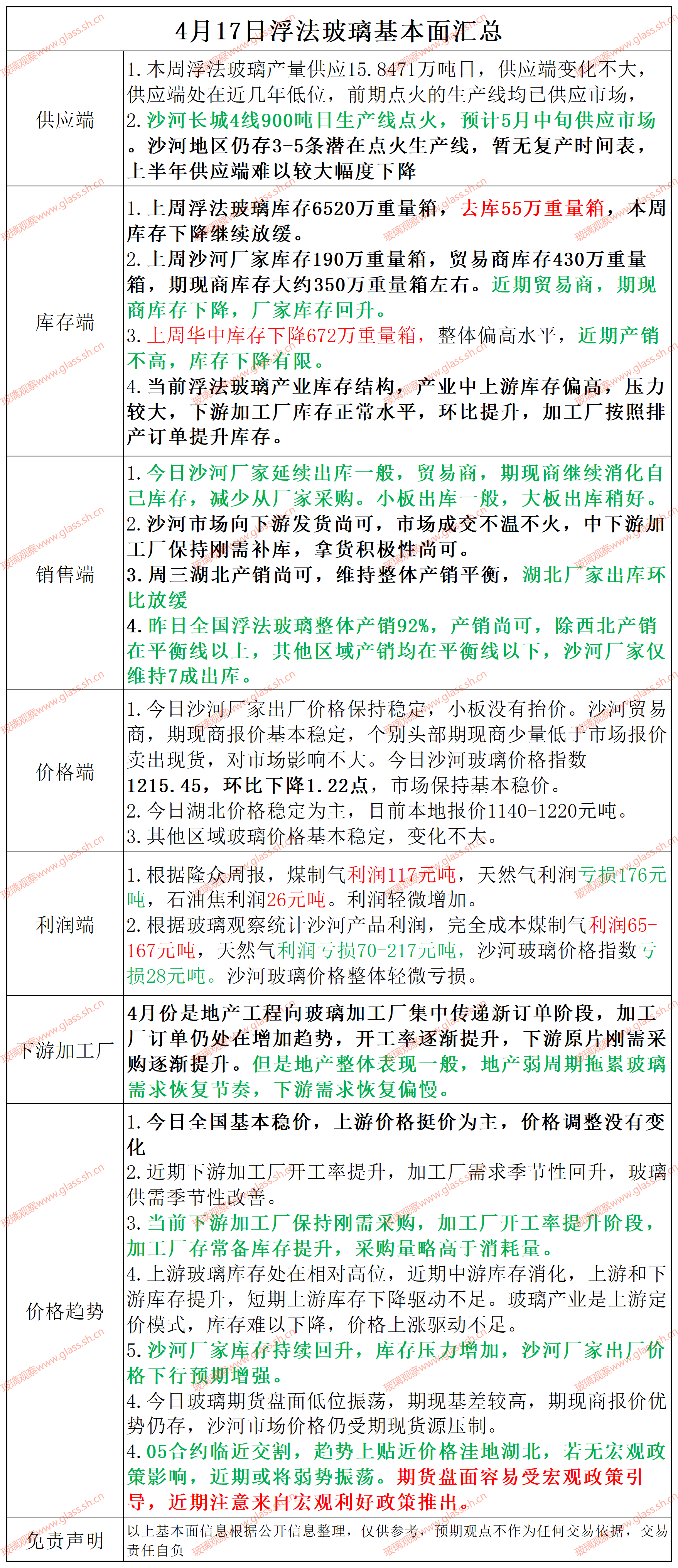 【基本面汇总】2025年4月17日浮法玻璃基本面汇总