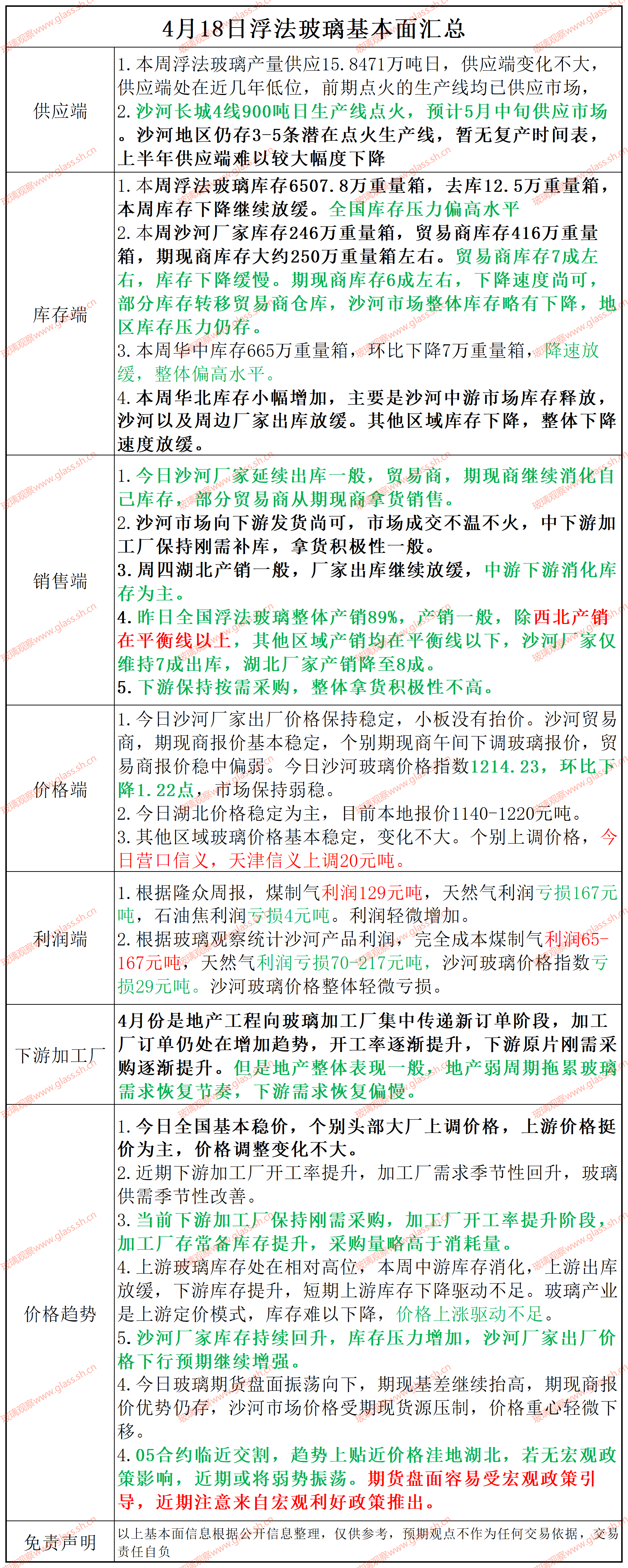 【基本面汇总】2025年4月18日浮法玻璃基本面汇总