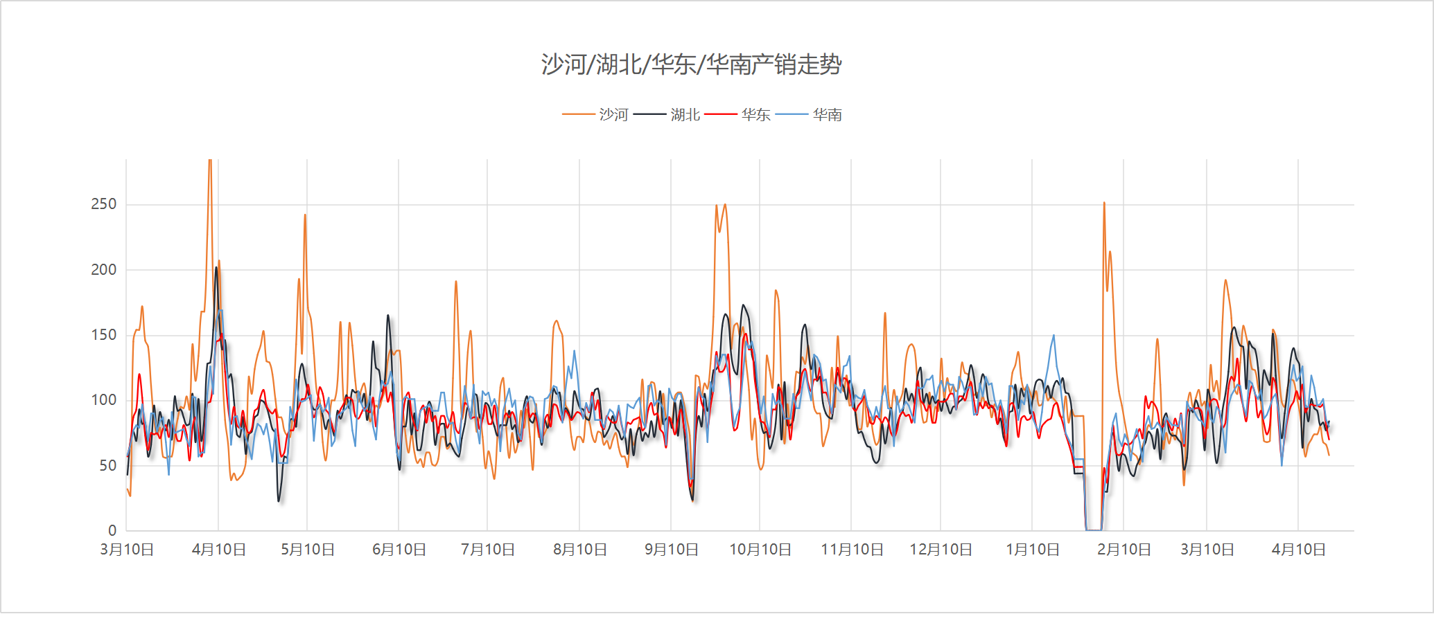 【沙河产销】2025年4月21日沙河玻璃厂家产销统计