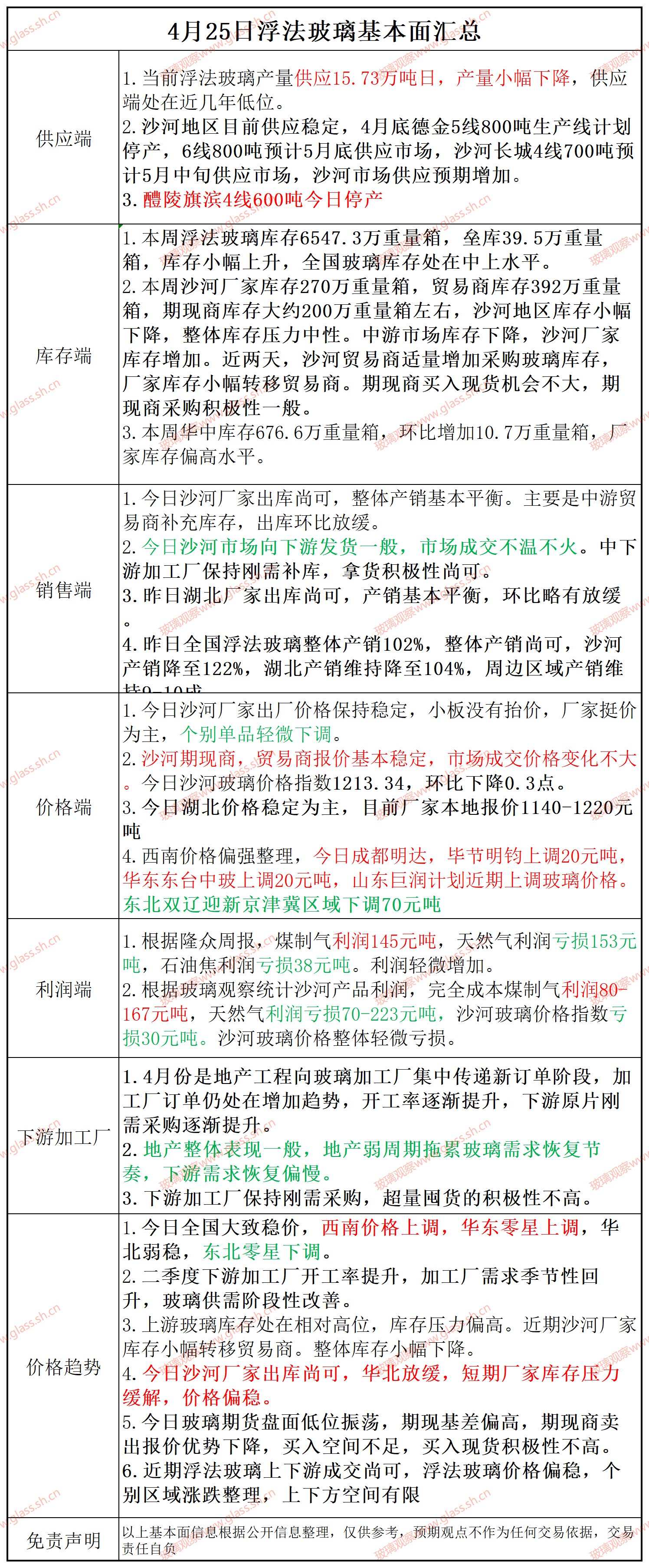 【基本面汇总】2025年4月25日浮法玻璃基本面汇总