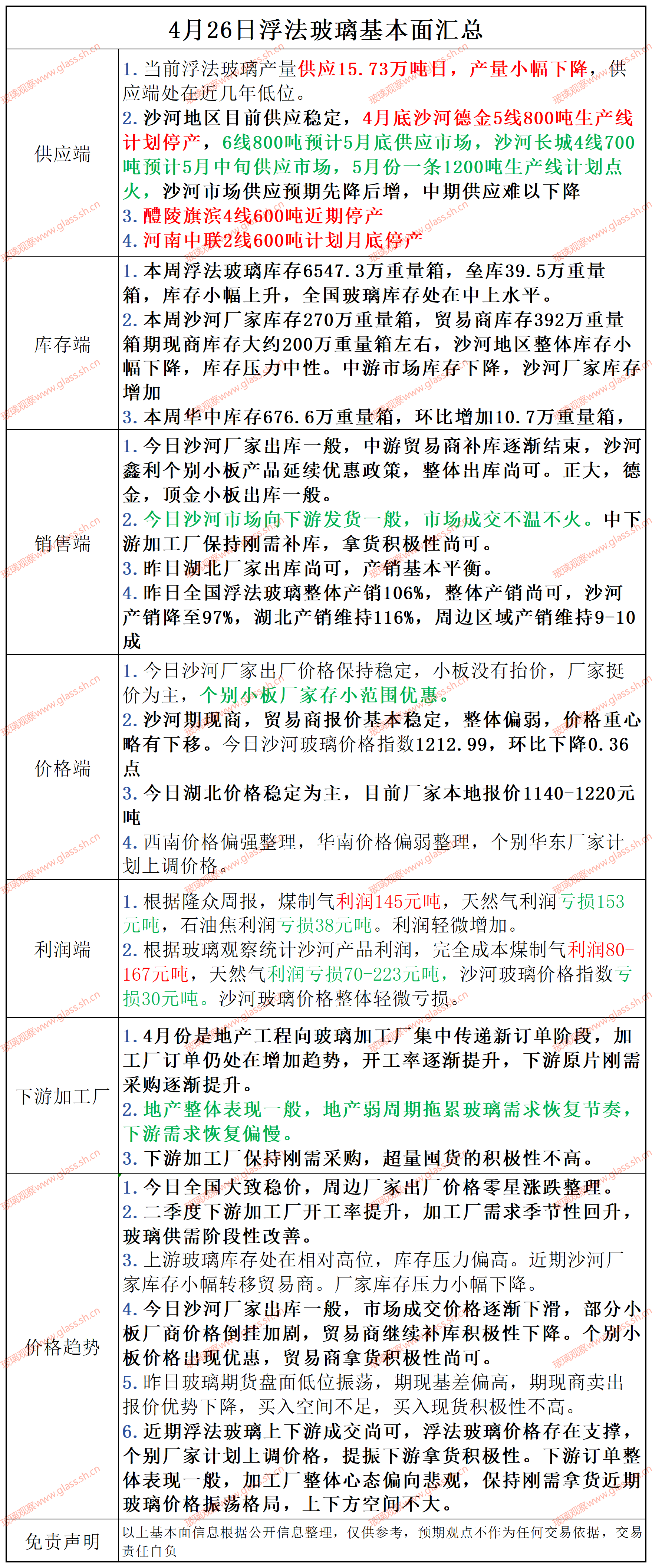 【基本面汇总】2025年4月26日浮法玻璃基本面汇总