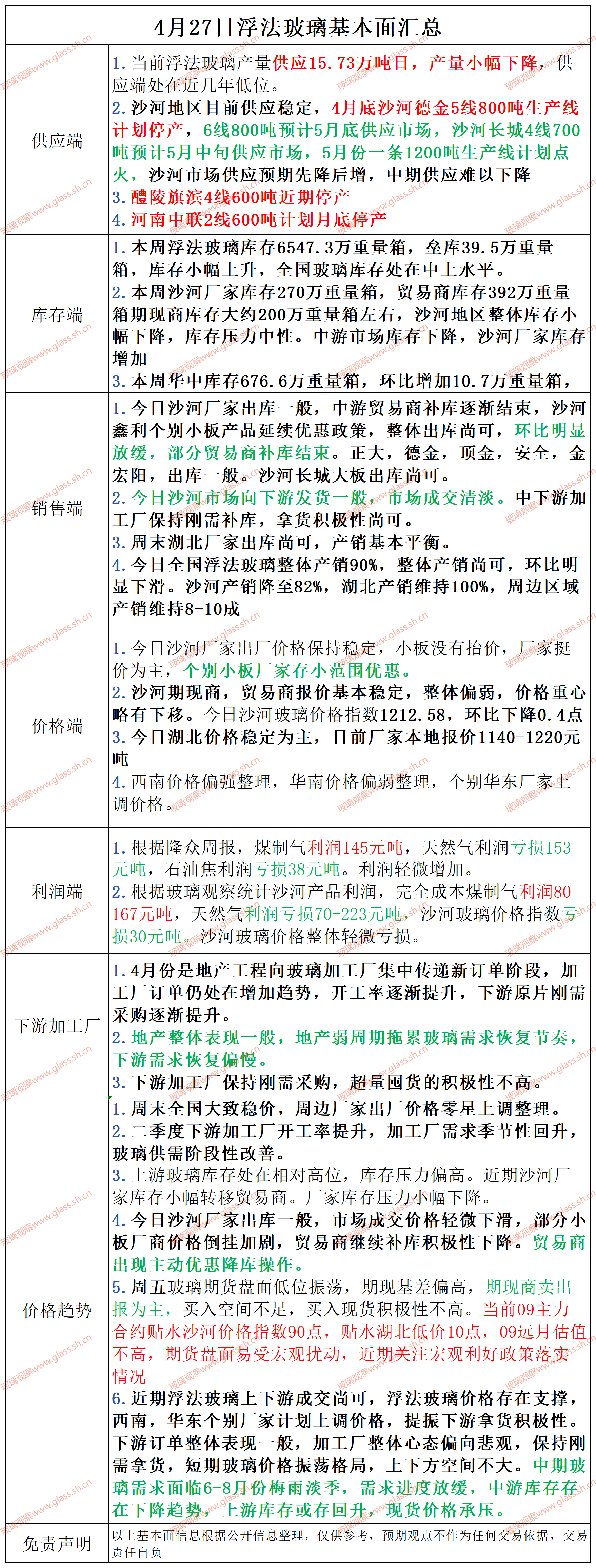 【基本面汇总】2025年4月27日浮法玻璃基本面汇总