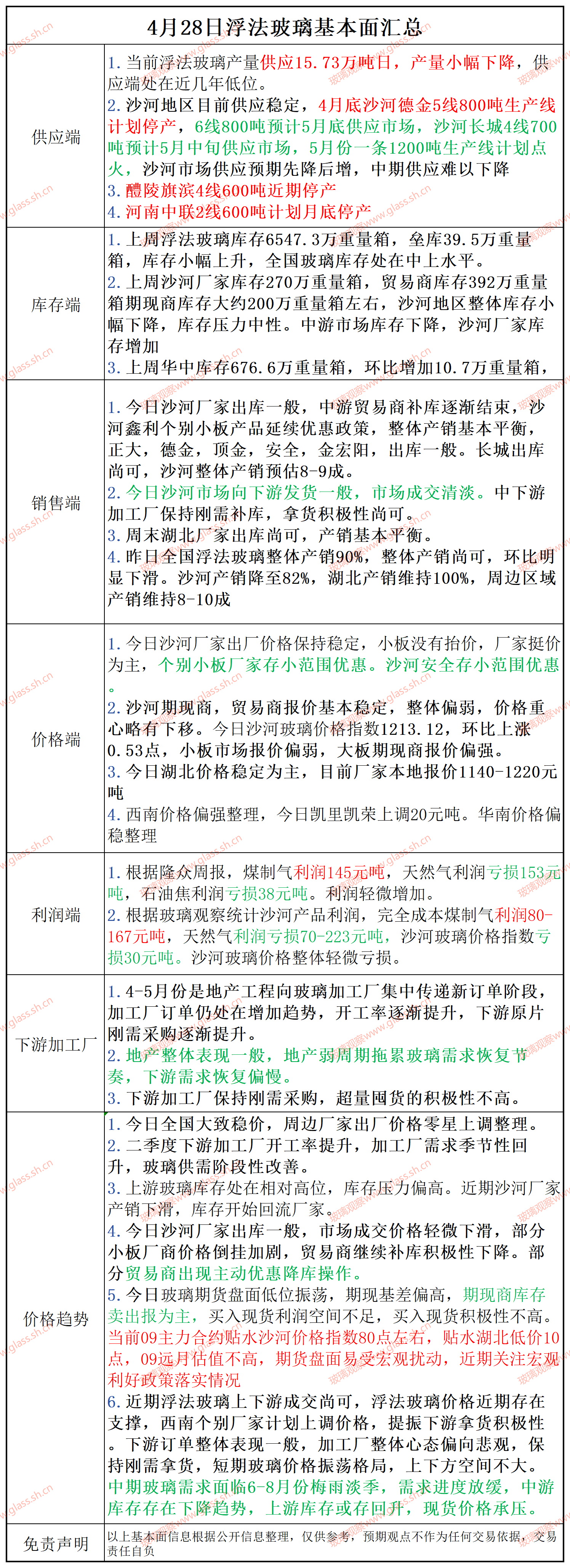 【基本面汇总】2025年4月28日浮法玻璃基本面汇总