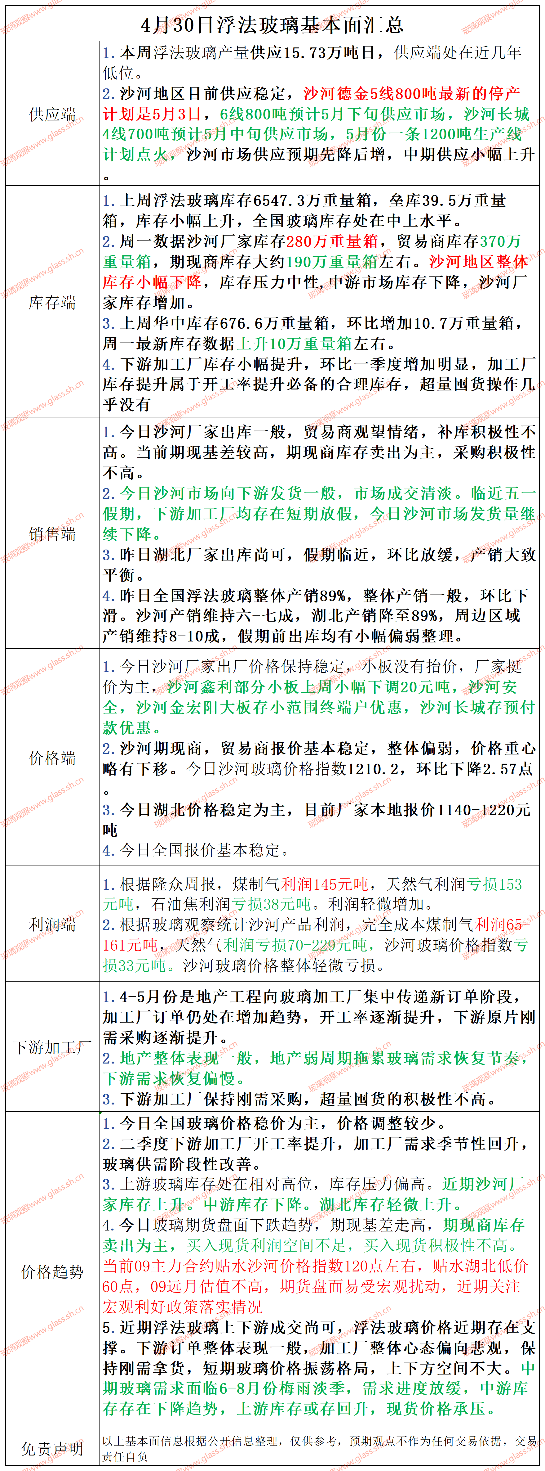 【基本面汇总】2025年4月30日浮法玻璃基本面汇总