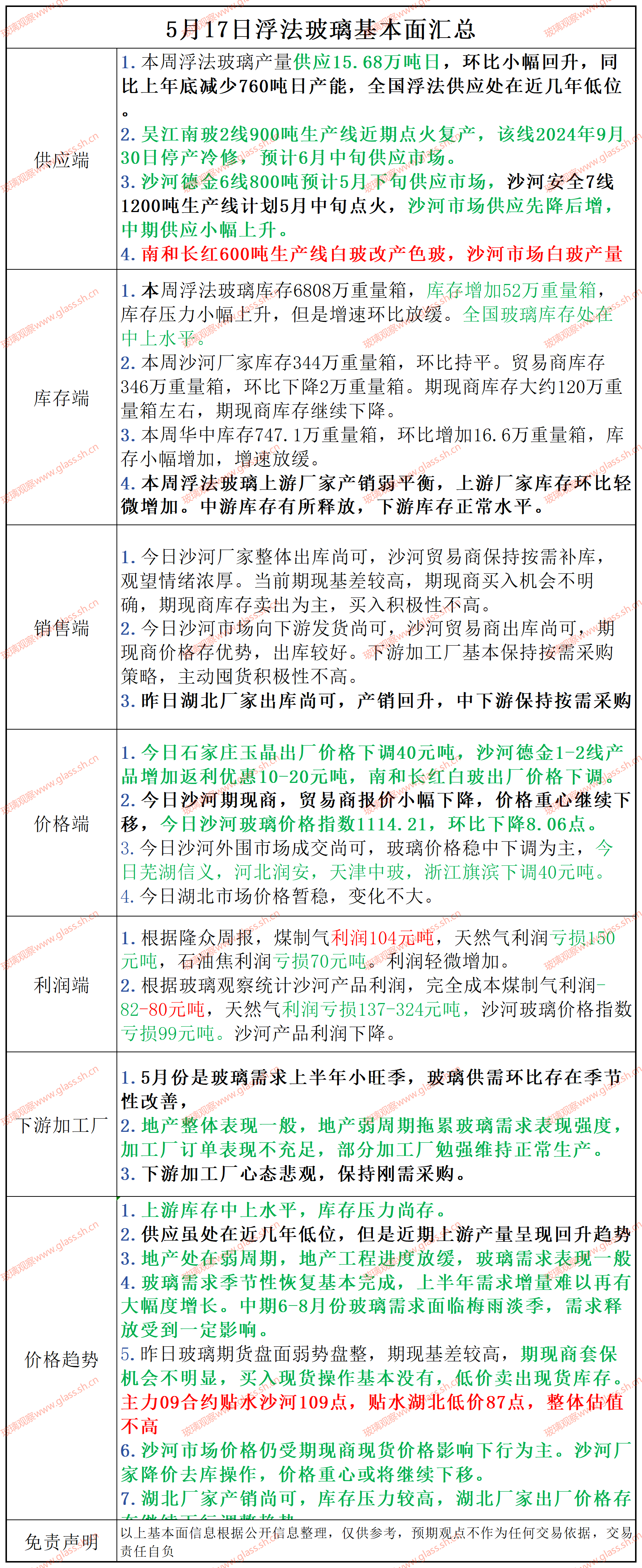 2025年5月17日浮法玻璃基本面汇总