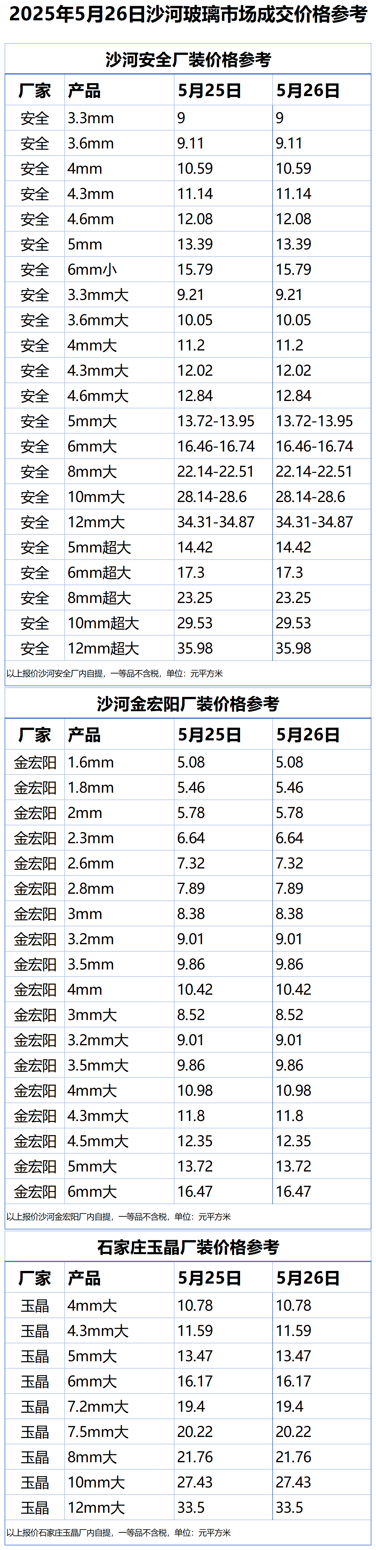 2025年5月26日沙河浮法玻璃样本价格参考