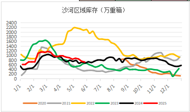 湖北减产？浮法玻璃供需基本面梳理